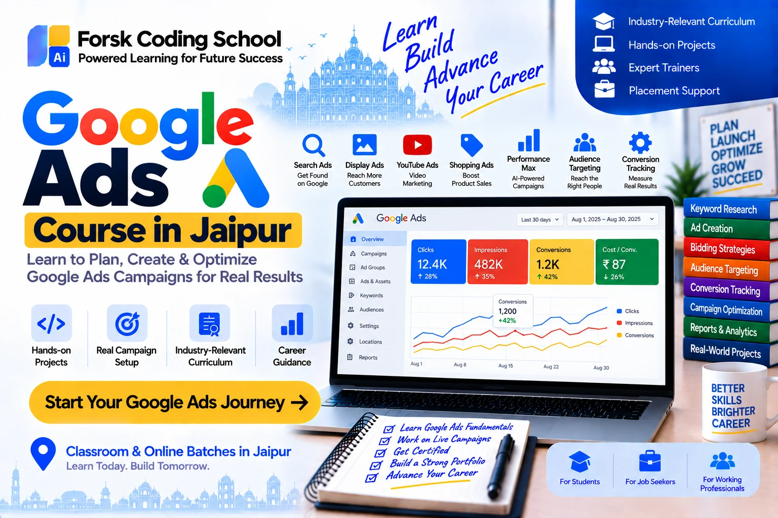Google Ads Course Jaipur Course in Jaipur at Forsk Coding School