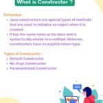 Master Java constructors the way real developers do 🚀one of the most asked interview topic for (1)