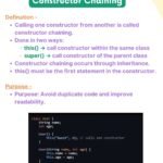 Java Constructor Explained: Types, Parameterized Constructor & Constructor Chaining