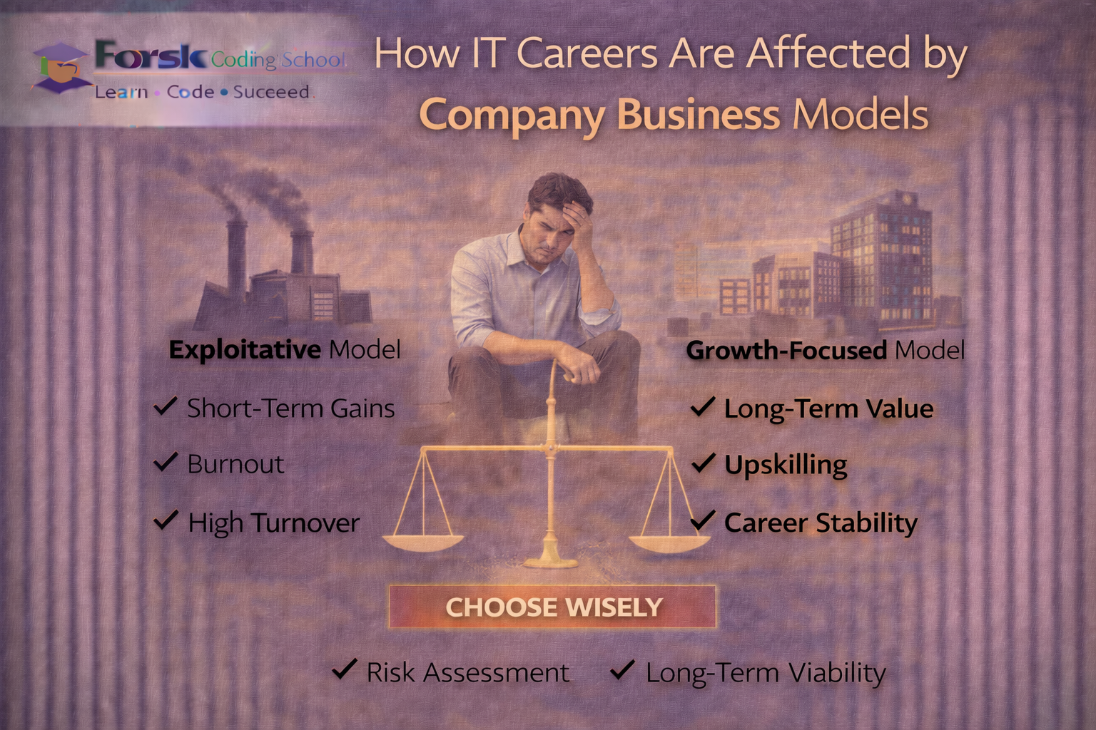 Comparison of service, product, and startup business models and their impact on IT careers