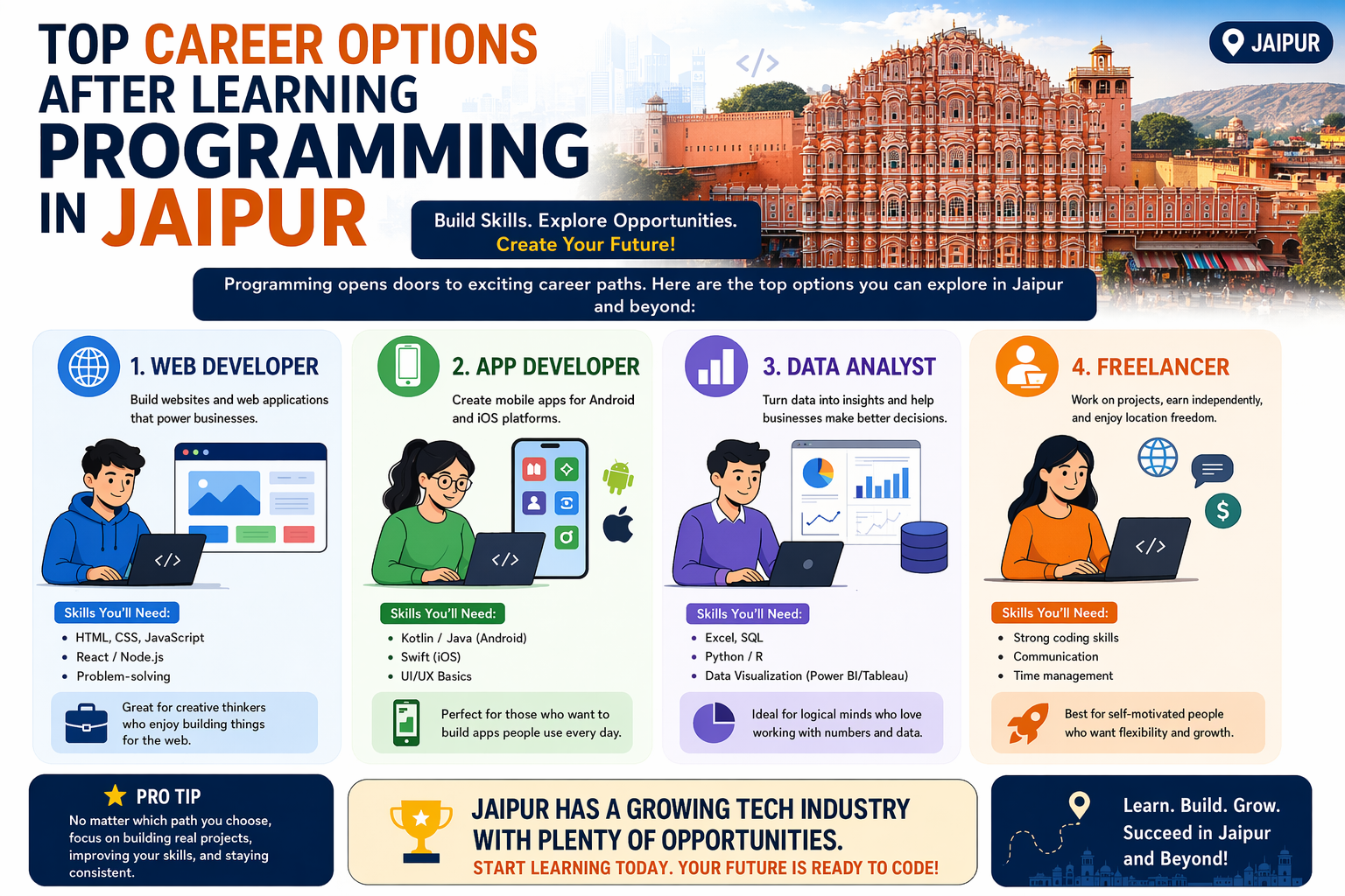 top career options after learning programming in Jaipur including web developer app developer data analyst freelancer