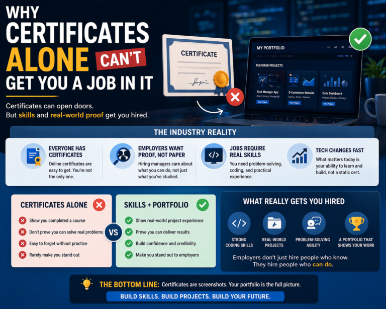 certificates alone cannot get job in IT without skills and real projects