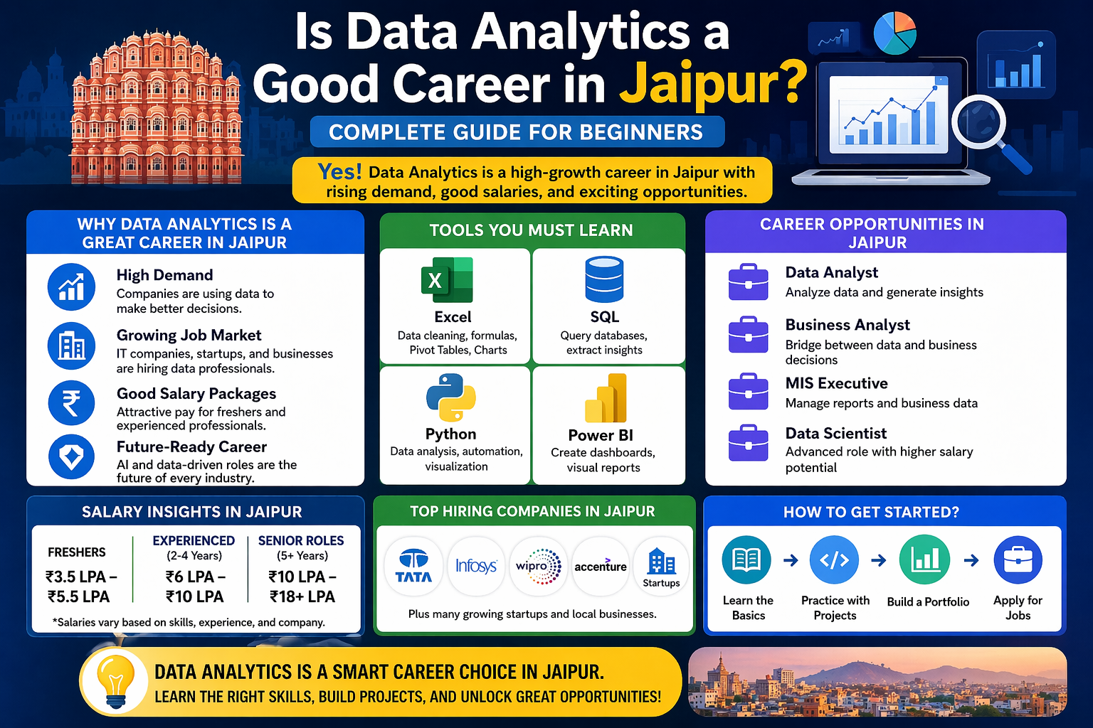 Data Analytics career opportunities in Jaipur with tools like Excel SQL Python Power BI