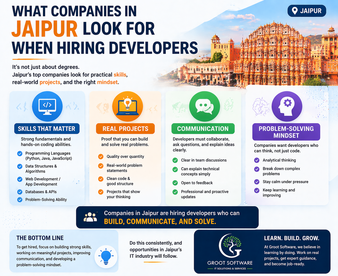 skills projects communication problem solving required by companies hiring developers in Jaipur