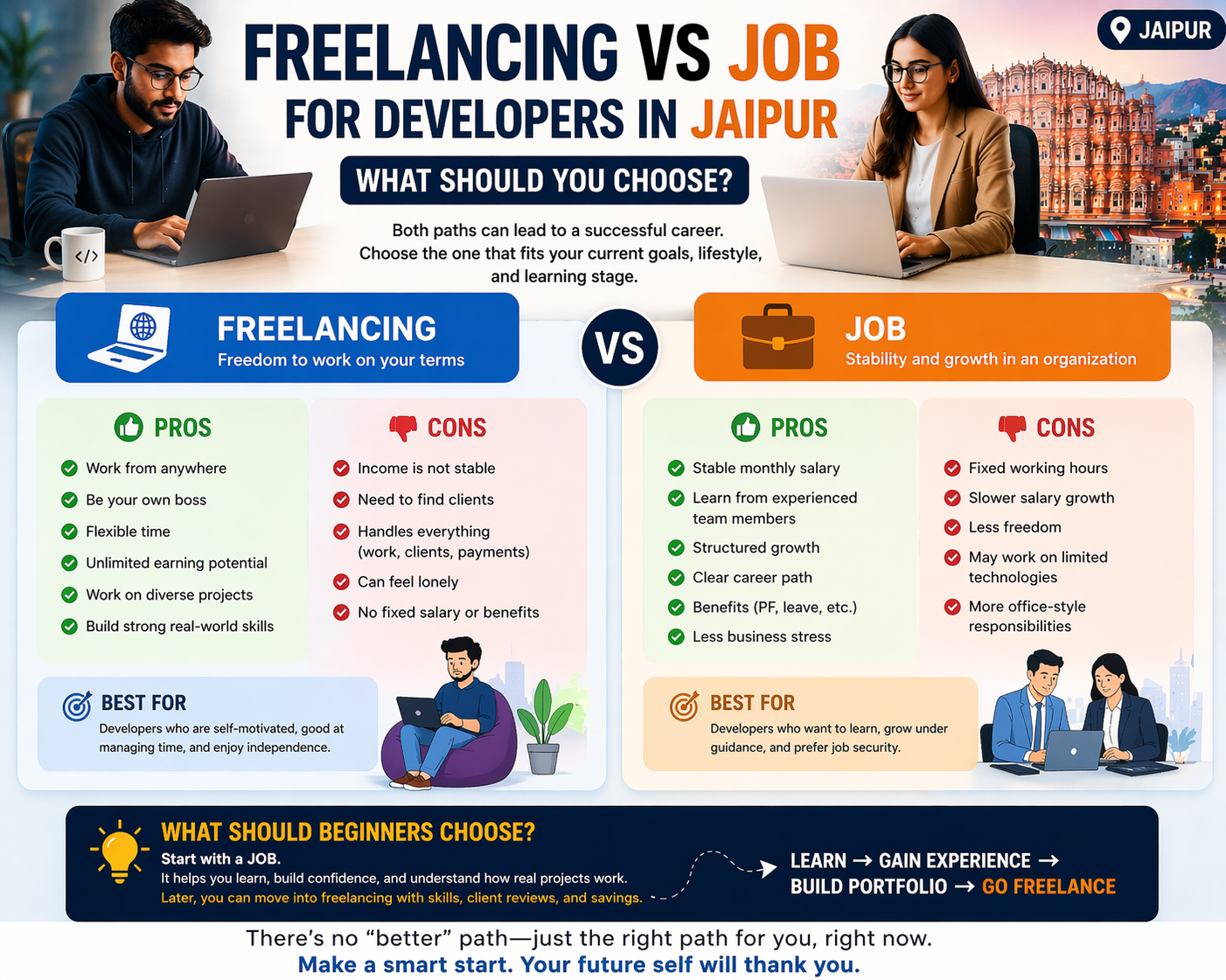 freelancing vs job comparison for developers in Jaipur with pros and cons