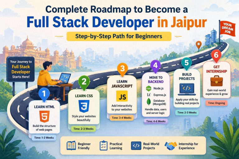full stack developer Jaipur roadmap HTML CSS JavaScript backend projects internship