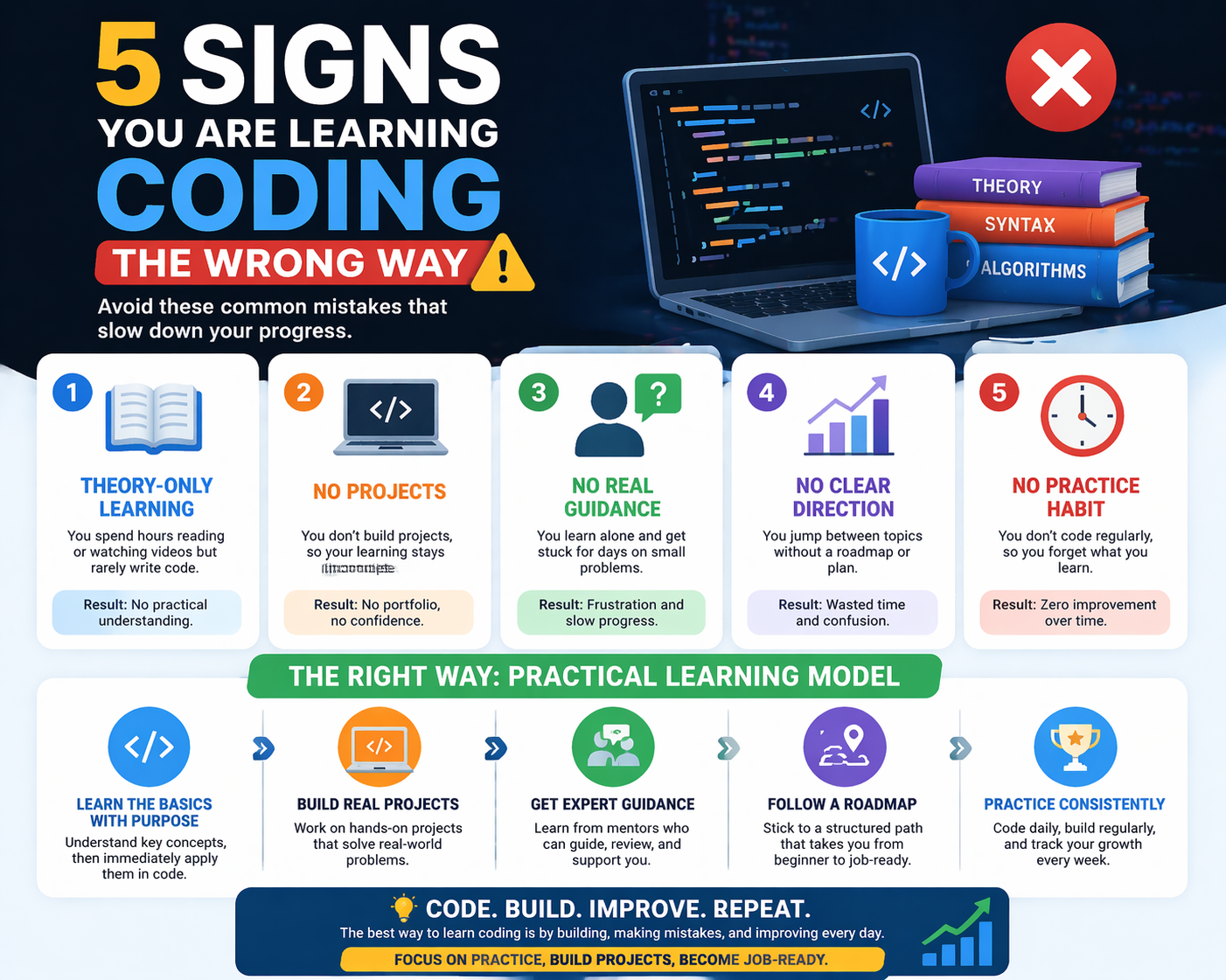 signs you are learning coding the wrong way without projects and practical experience