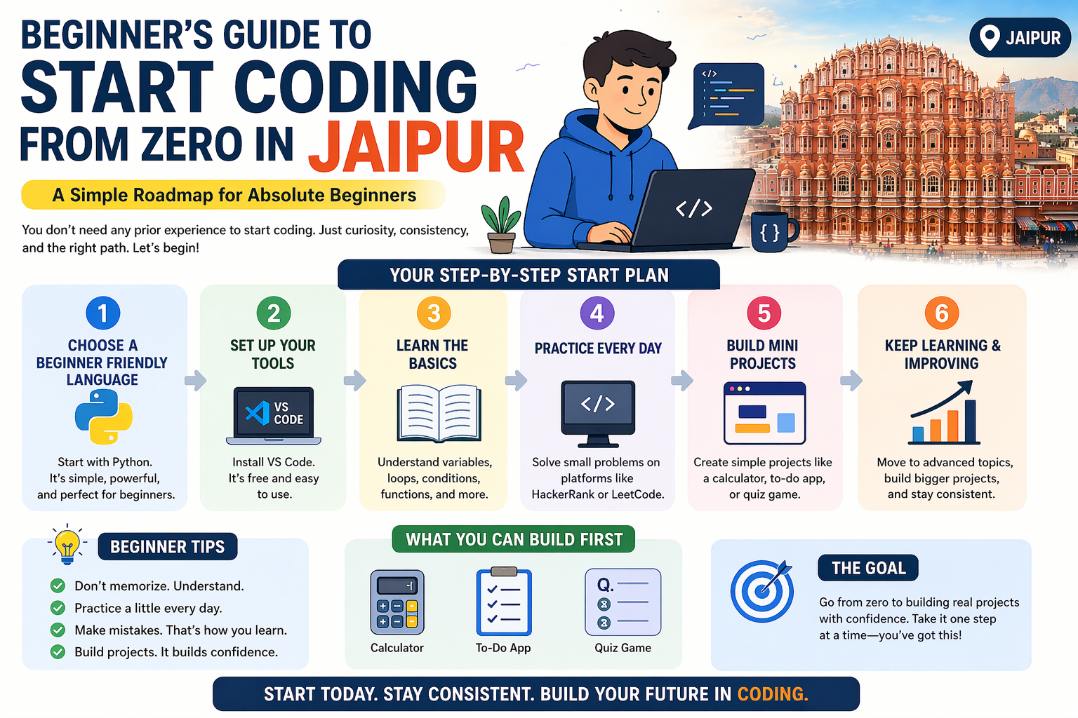 beginner guide to start coding from zero in Jaipur step by step
