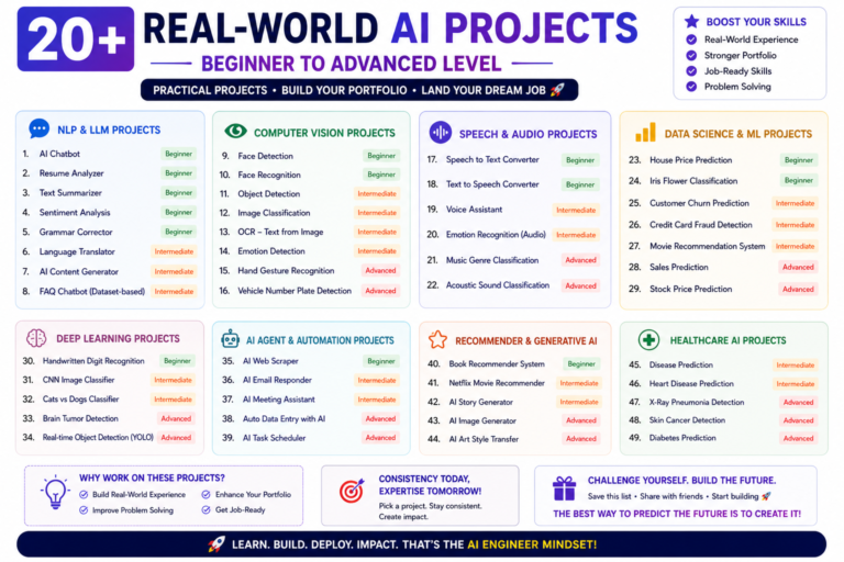 list of AI projects beginner to advanced chatbot resume analyzer face detection