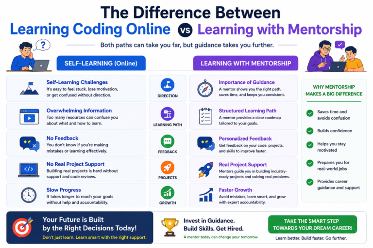 comparison between online coding learning and mentorship based learning