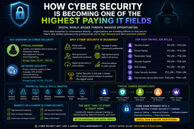 cyber security career ethical hacking network security high paying IT jobs