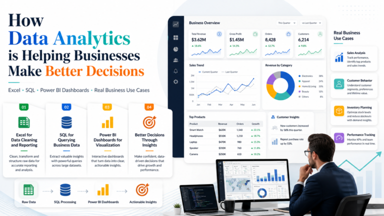 data analytics using excel SQL power BI dashboards for business decisions