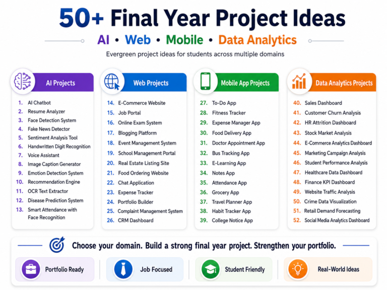 final year project ideas AI web mobile data analytics projects list