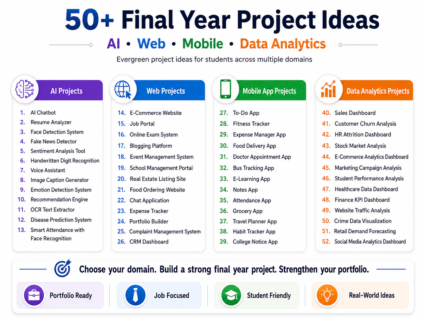 final year project ideas AI web mobile data analytics projects list