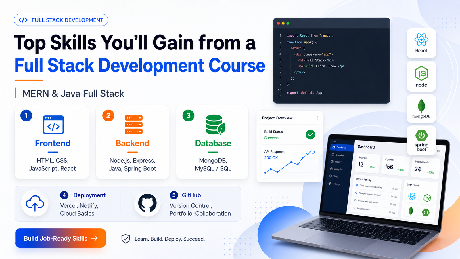 Frontend backend database GitHub deployment skills in full stack development course