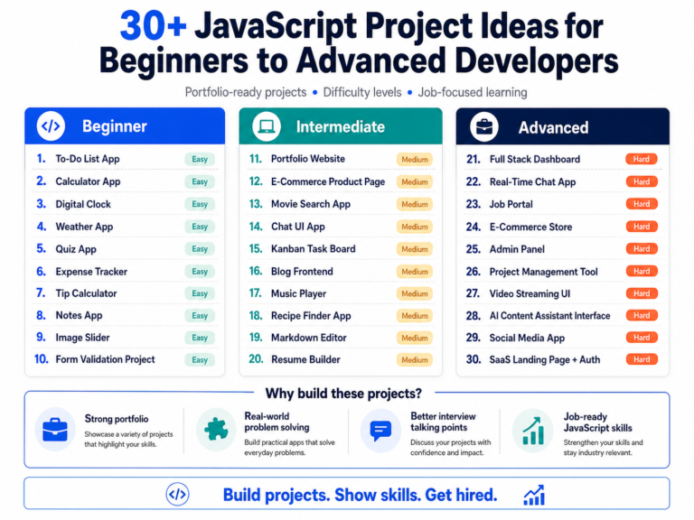 javascript project ideas beginner to advanced portfolio projects list
