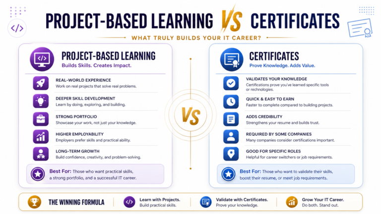 Students working on real coding projects showing importance of project-based learning over certificates