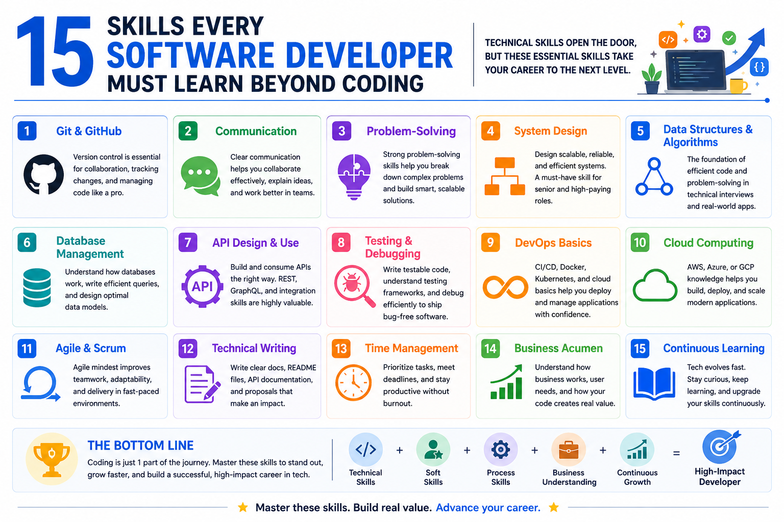 software-developer-skills.jpg
