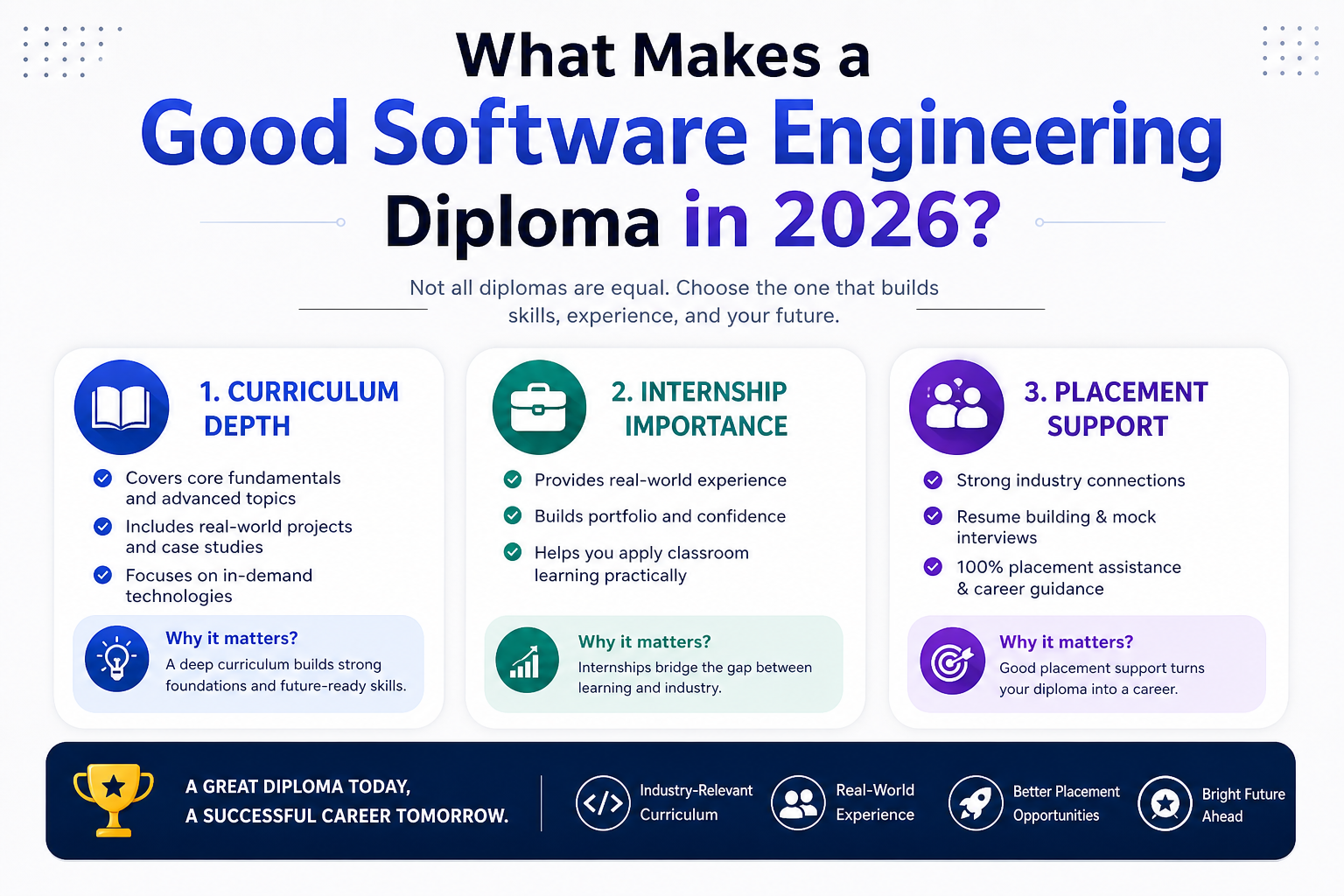 students learning software engineering diploma with projects internship placement support