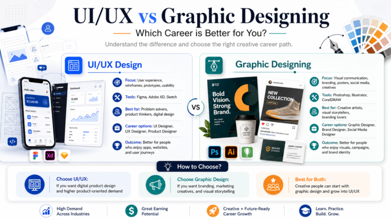 Difference between UI UX design and graphic designing career paths and skills
