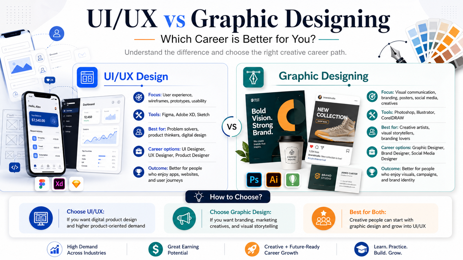 Difference between UI UX design and graphic designing career paths and skills